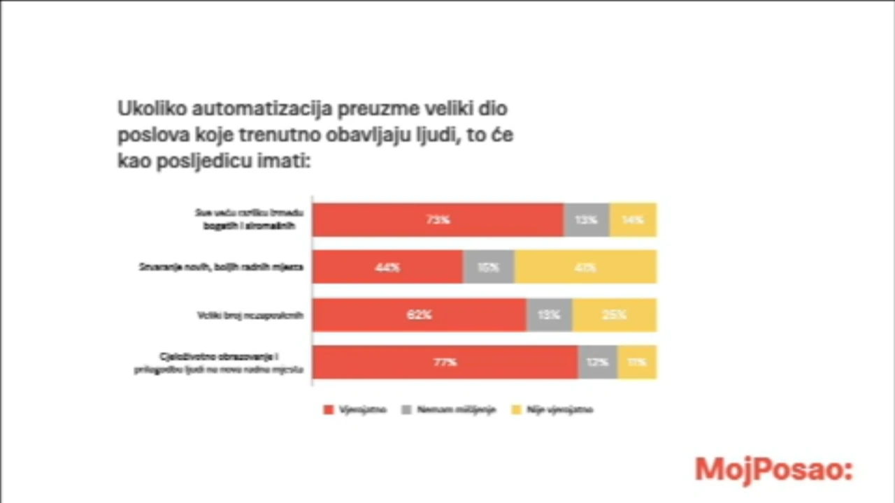 Strah od tehnologije i cjeloživotno obrazovanje