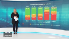 HRejting, Foto: HTV/HRT