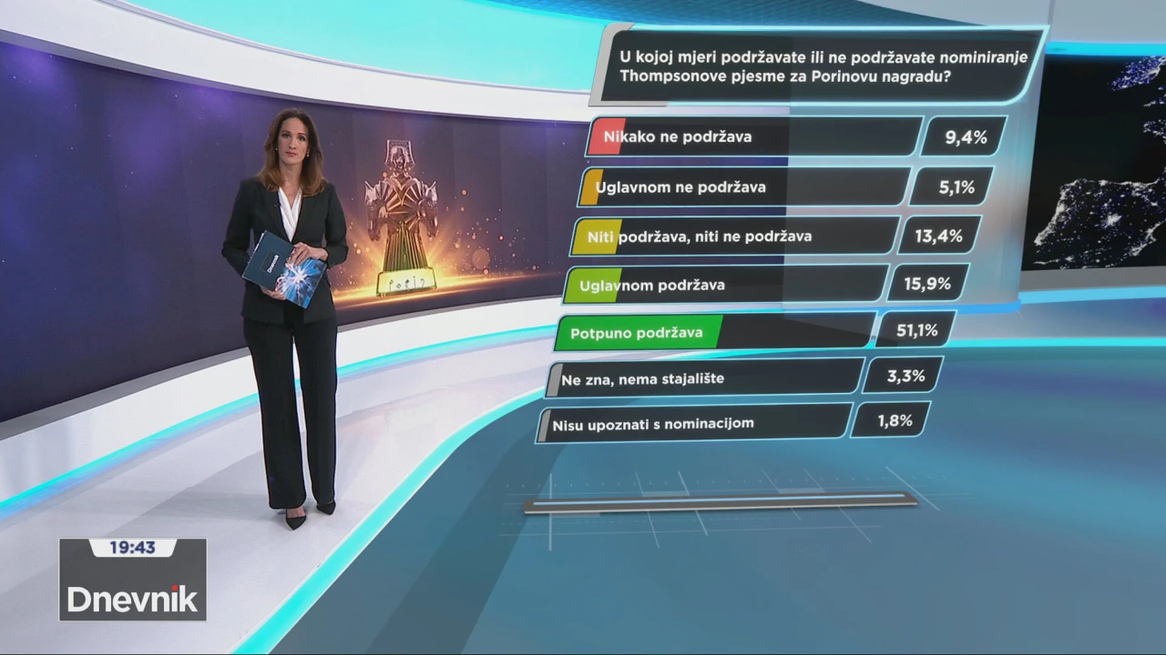 HRejting: Podržavanje Thompsonove nominacije za nagradu Porin