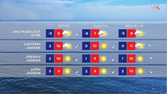 emisija Vrijeme, Foto: HTV/HRT