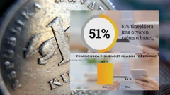 Financijska pismenost mladih