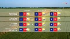 emisija Vrijeme, Foto: HTV/HRT