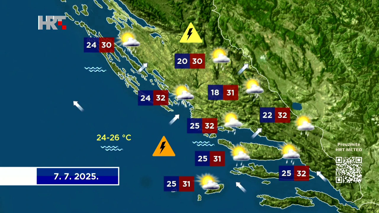 Vremenska prognoza