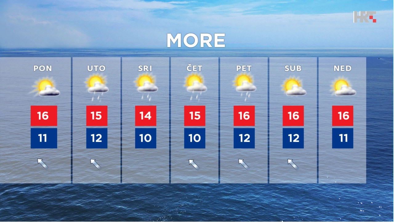 emisija "Vrijeme", Foto: HTV/HRT