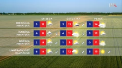 emisija Vrijeme, Foto: HTV/HRT