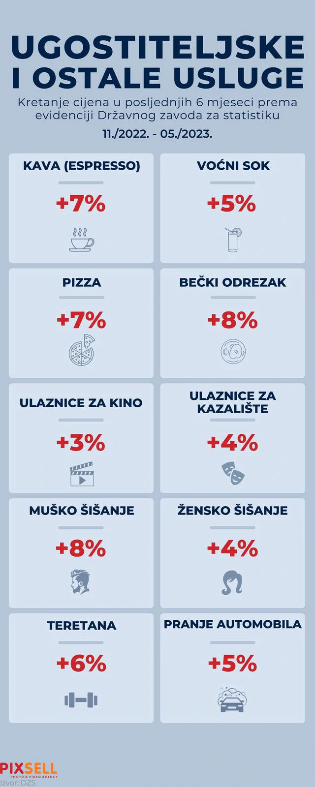 Kretanje cijena u posljednjih šest mjeseci