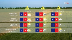 emisija Vrijeme, Foto: HTV/HRT