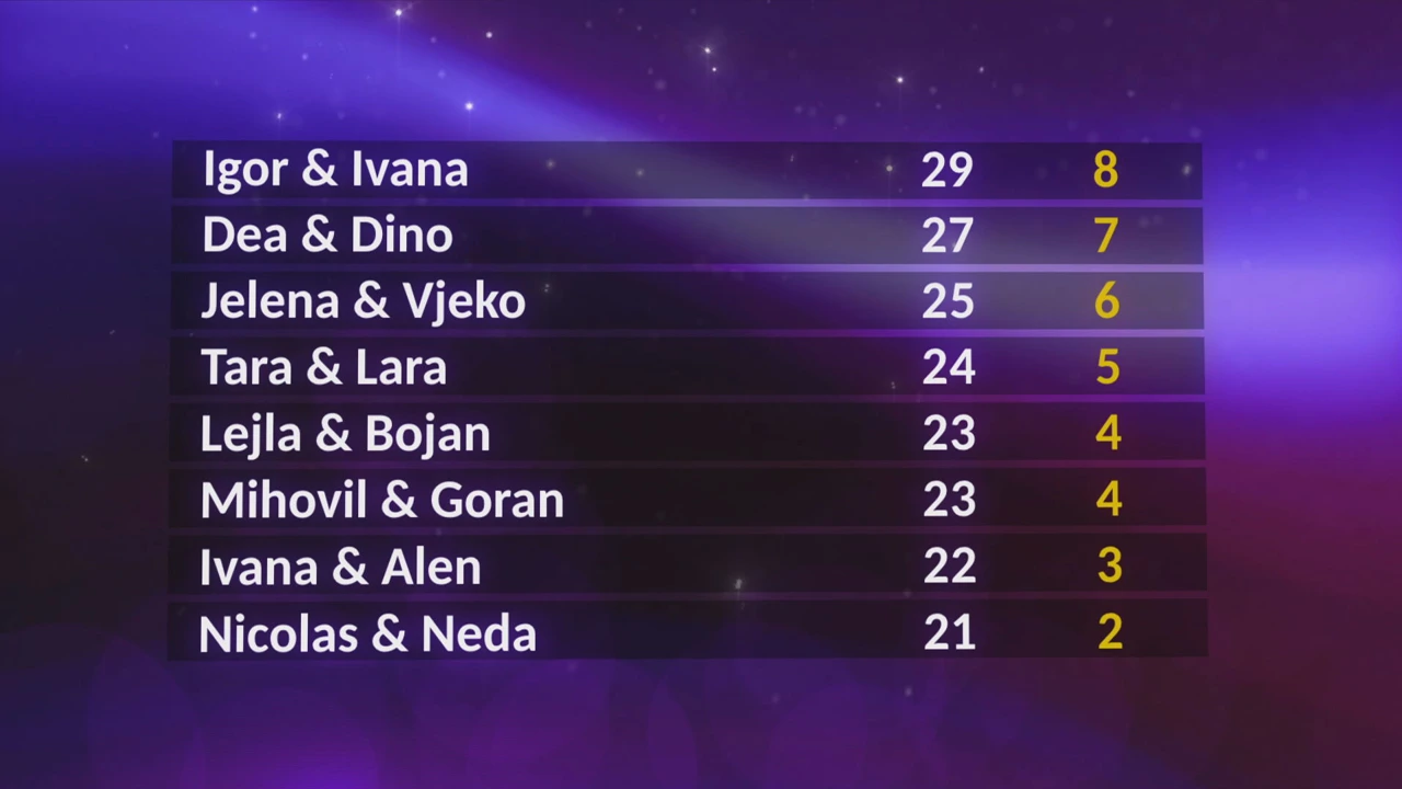 Poredak večeri
