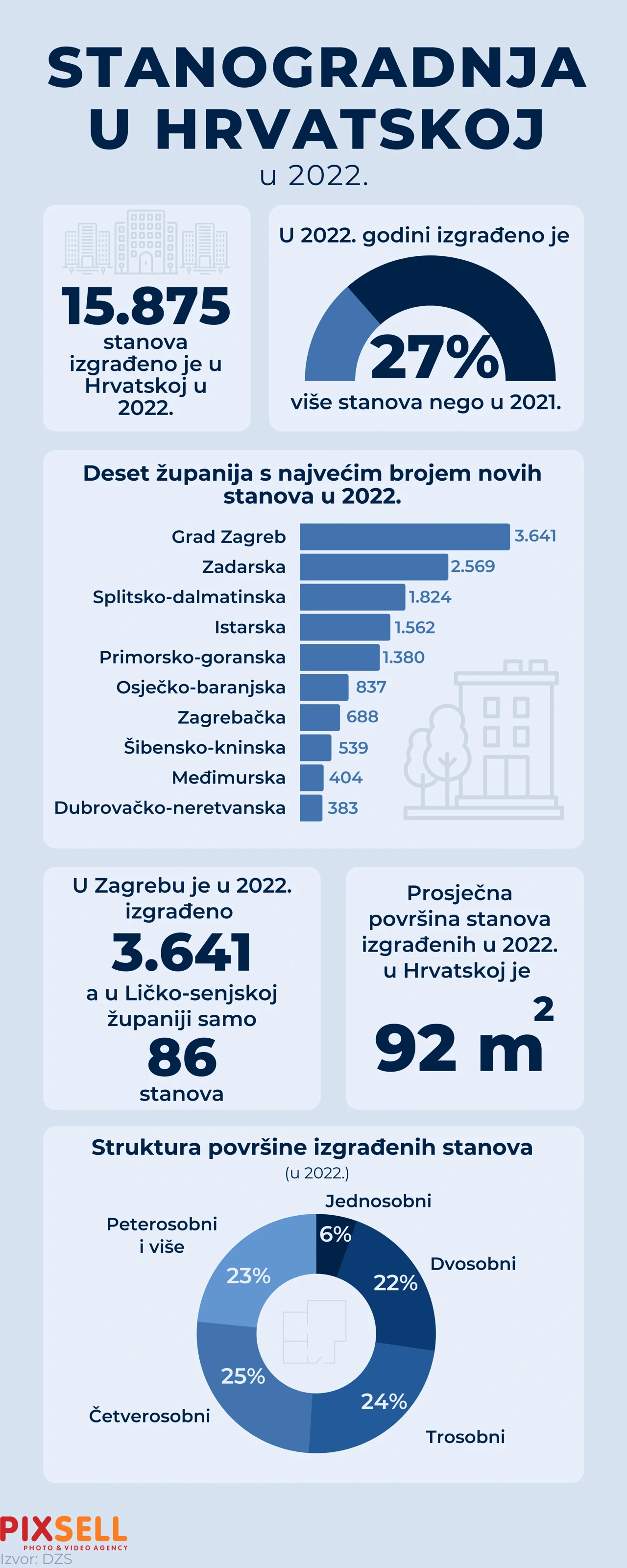 stanogradnja