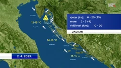 emisija "Vrijeme", Foto: HTV/HRT