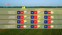 Trodnevna prognoza kopno, Foto: HTV/HRT