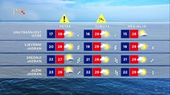 Vremenska prognoza, 7.7.2022., Foto: HTV/HRT