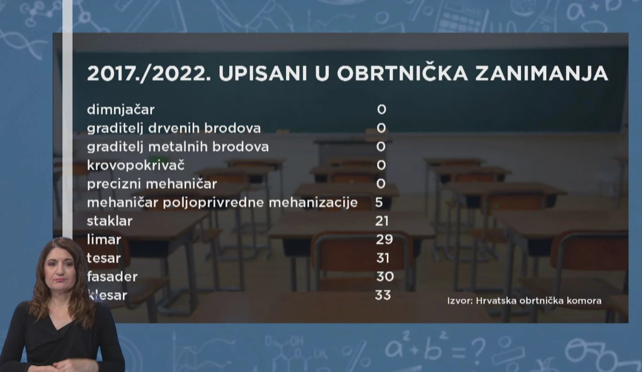 2017./2022. upisani u obrtnička zanimanja 