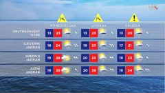 emisija Vrijeme, Foto: HTV/HRT