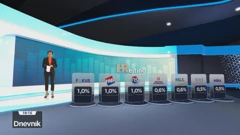 HRejting, Foto: HTV/HRT