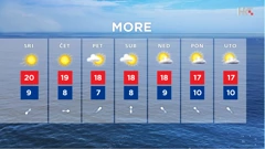 emisija Vrijeme, Foto: HTV/HRT