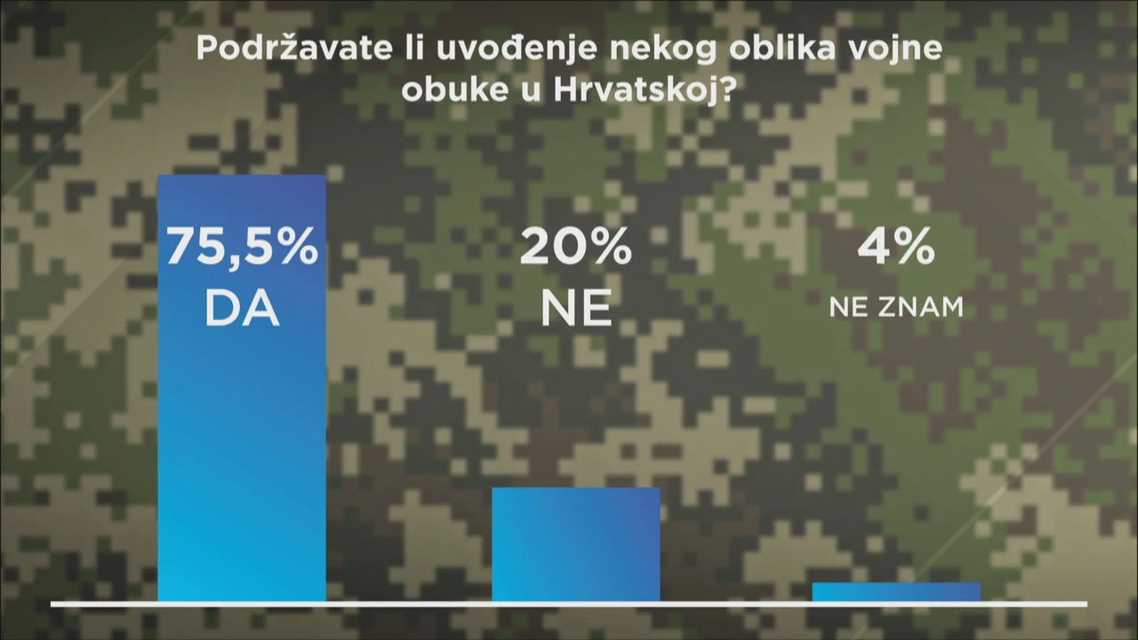 Anketa o vojnom roku, Foto: HTV/HRT