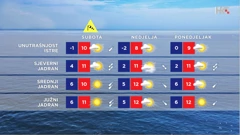 emisija Vrijeme, Foto: HTV/HRT