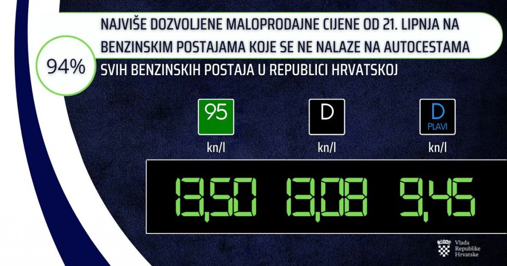 Vladine mjere vezano uz cijenu goriva, Foto: HTV/HRT
