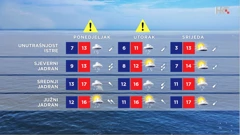 emisija Vrijeme, Foto: HTV/HRT