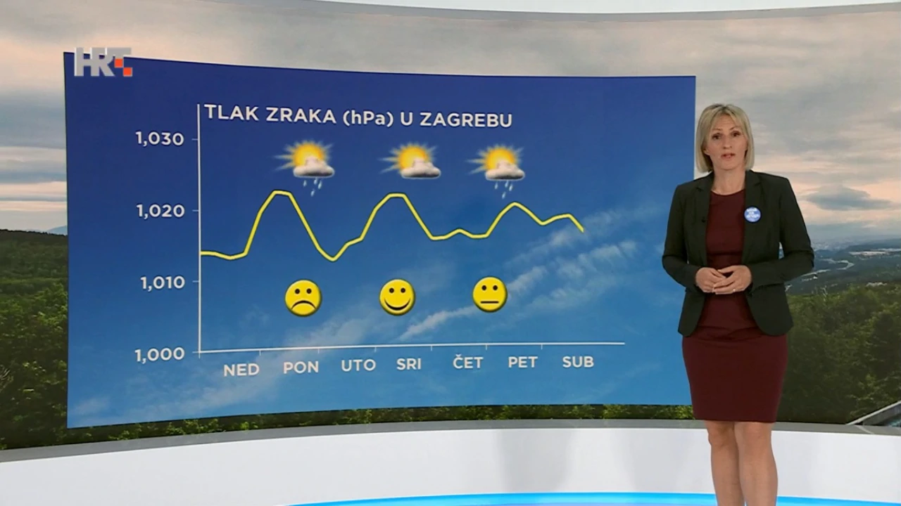 emisija Vrijeme, Foto: HRT/HRT
