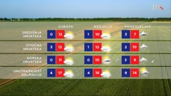 emisija Vrijeme, Foto: HTV/HRT