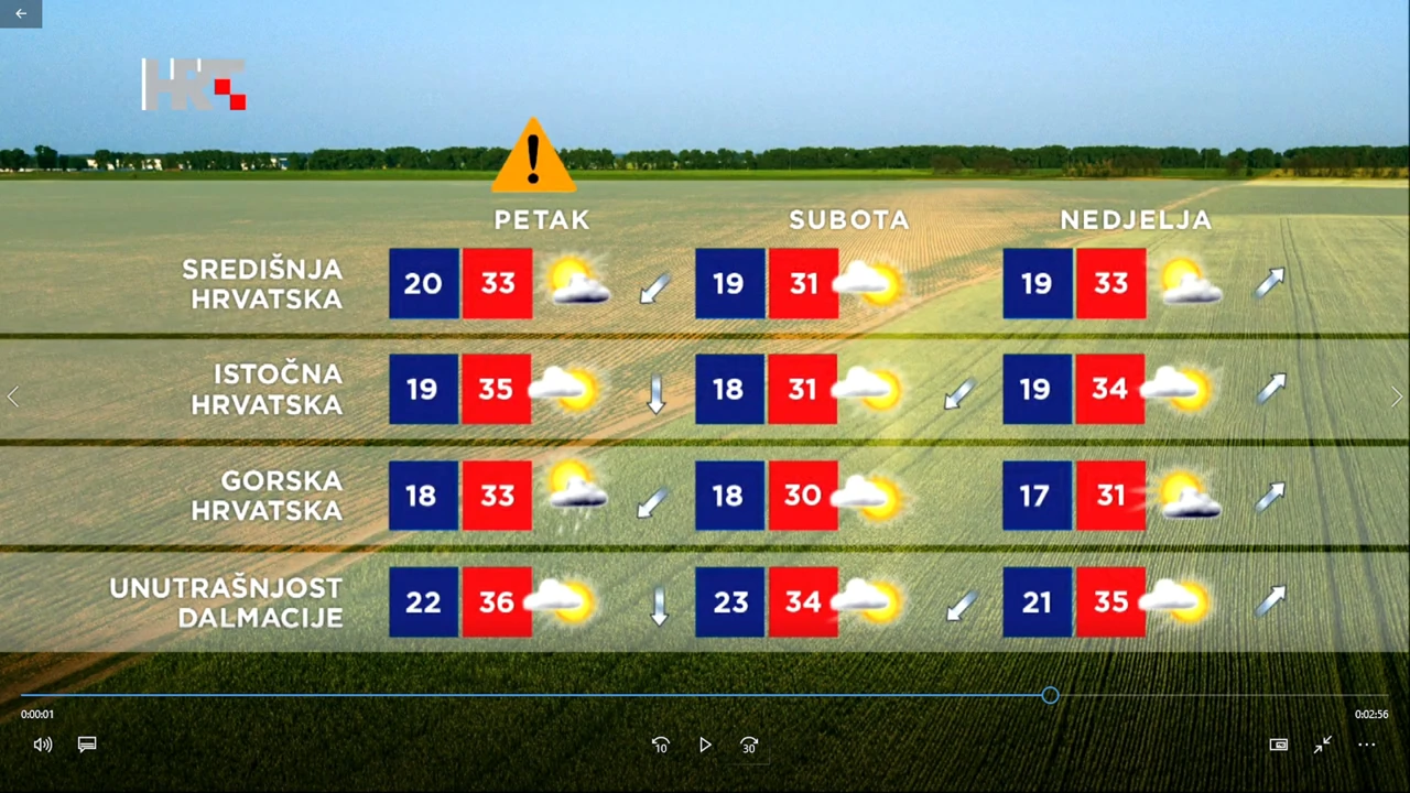 Vremenska prognoza