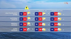 emisija "Vrijeme", Foto: HTV/HRT