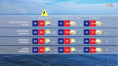 emisija Vrijeme, Foto: HRT/HRT