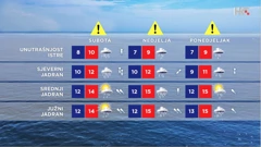 emisija Vrijeme, Foto: HTV/HRT