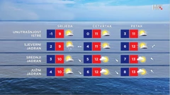 emisija Vrijeme, Foto: HRT/HRT