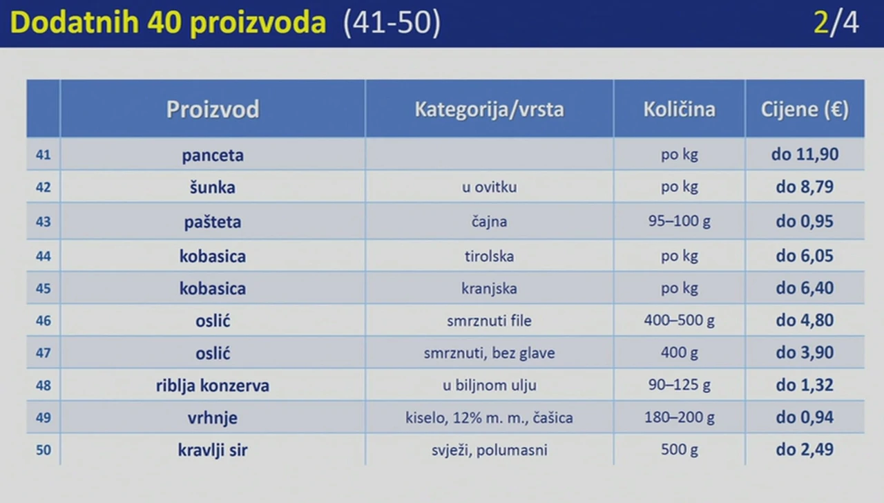 5. Dodatnih 40 proizvoda (41-50)