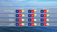 Vremenska prognoza , Foto: Dnevnik/HTV/HRT