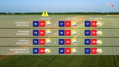 emisija "Vrijeme", Foto: HTV/HRT