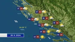 Emisija "Vrijeme", Foto: HRT/HTV