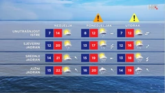 emisija Vrijeme, Foto: HTV/HRT