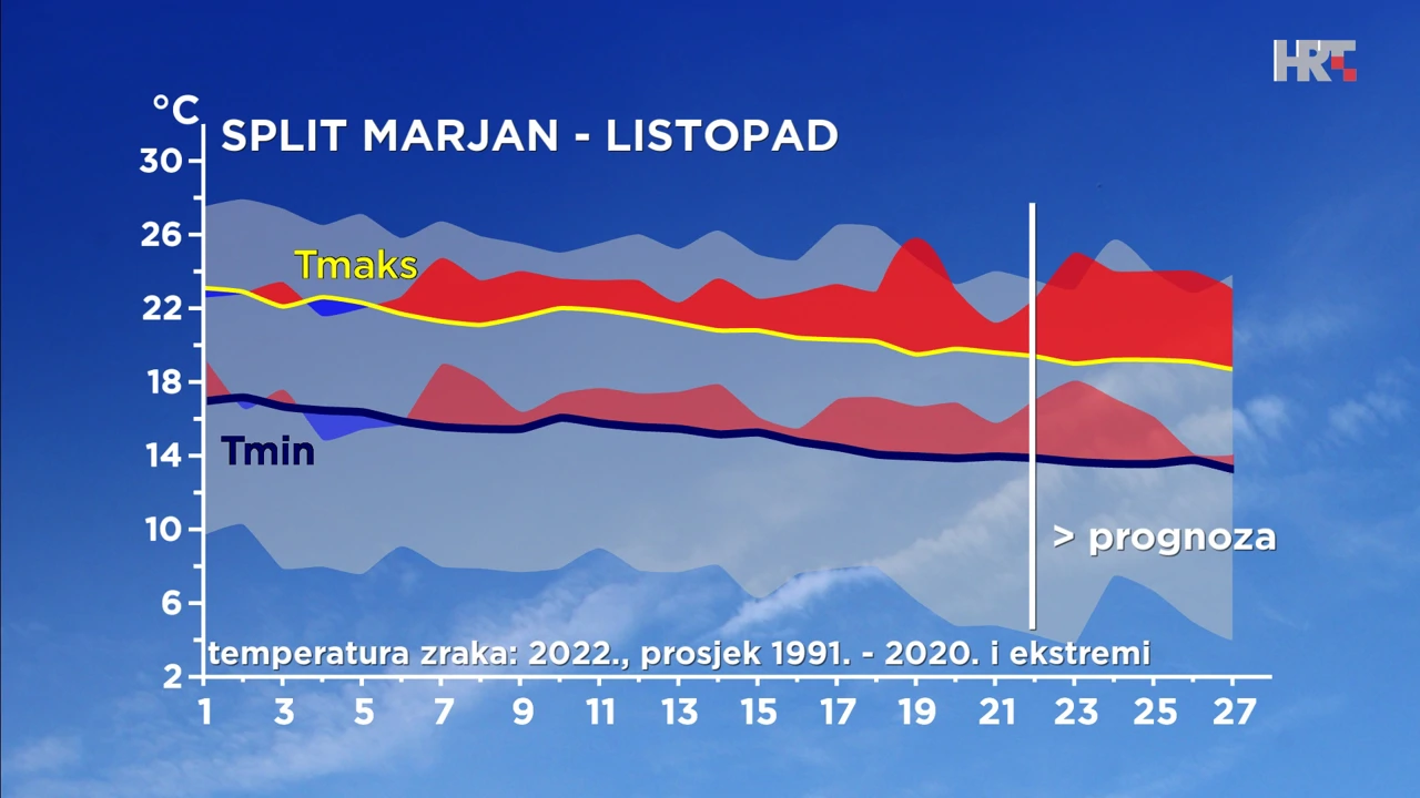 emisija "Vrijeme", Foto: HTV/HRT
