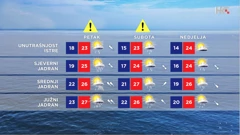 emisija "Vrijeme", Foto: HTV/HRT