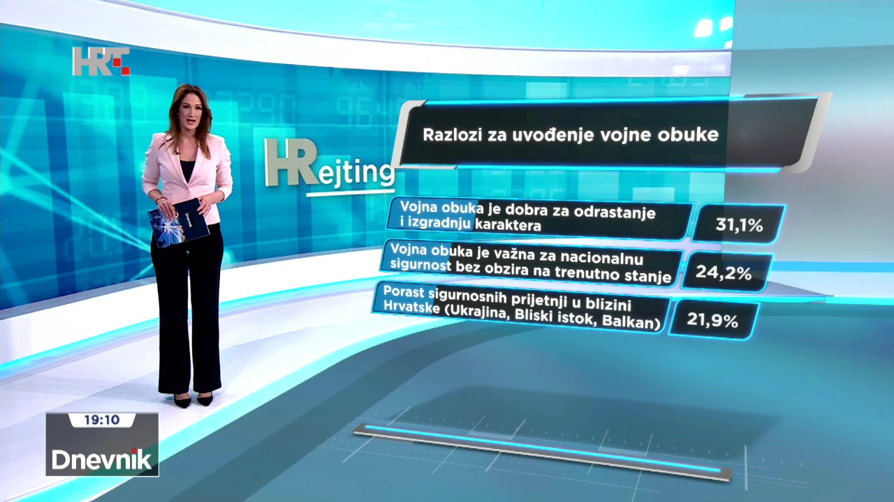 Razlozi onih ispitanika koji su za uvođenje vojne obuke