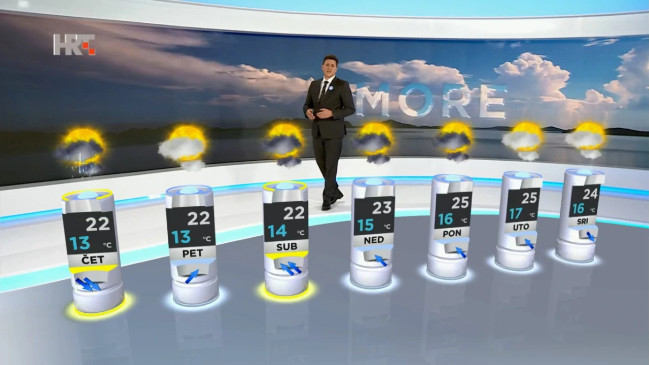 emisija Vrijeme, Foto: HRT/HRT