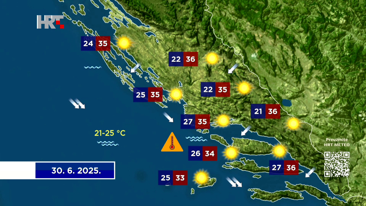 Vremenska prognoza