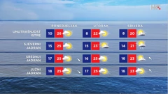 emisija "Vrijeme", Foto: HTV/HRT