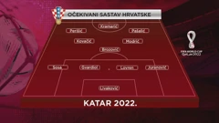 Hrvatska - Maroko, potencijalni sastav