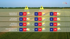 emisija Vrijeme, Foto: HTV/HRT