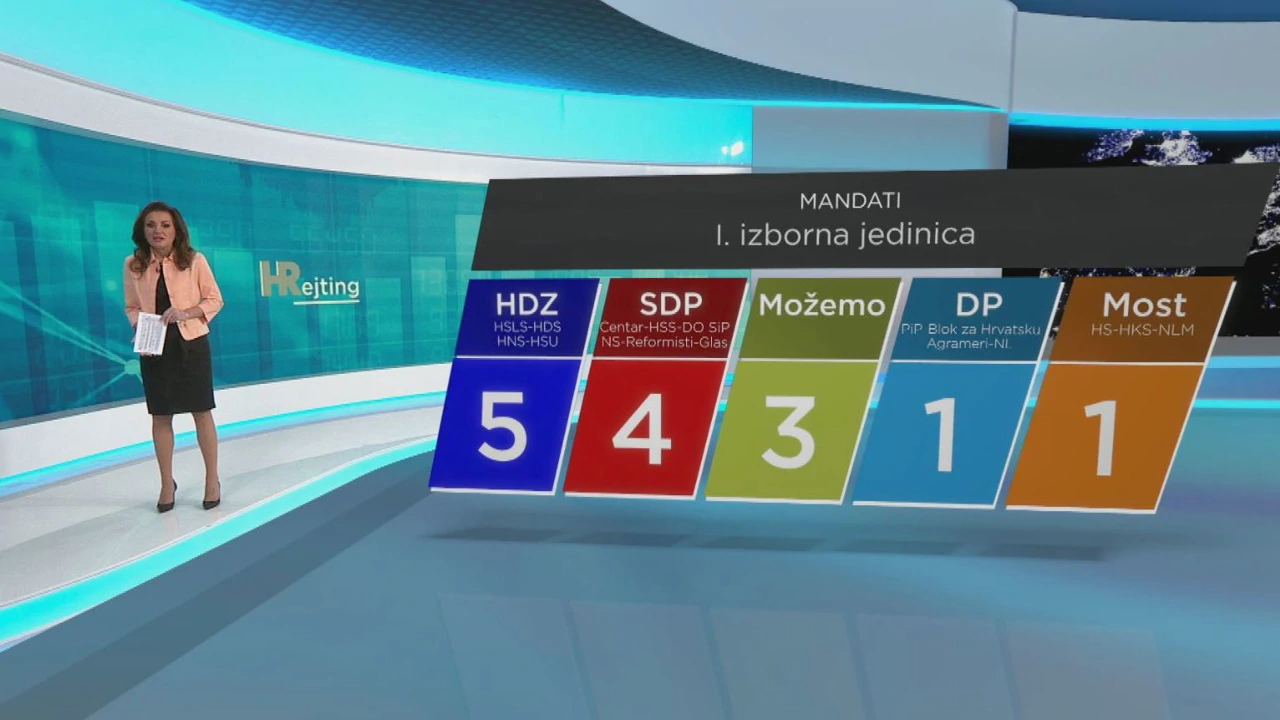 I. izborna jedinica, Foto: HRT/HTV