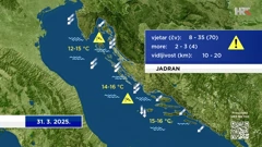 emisija "Vrijeme", Foto: HTV/HRT