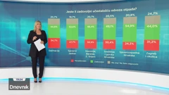 HRejting, Foto: HTV/HRT