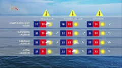 Vrijeme, Foto: HTV/HRT