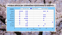 pojava mraza u travnju, Foto: Plodovi zemlje/HRT