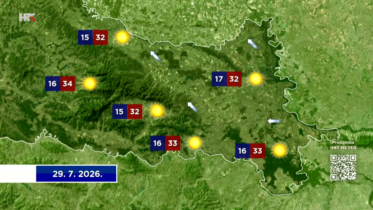 Od sutra sunčano i vruće, temperature do 35 stupnjeva, Foto: HTV/HRT